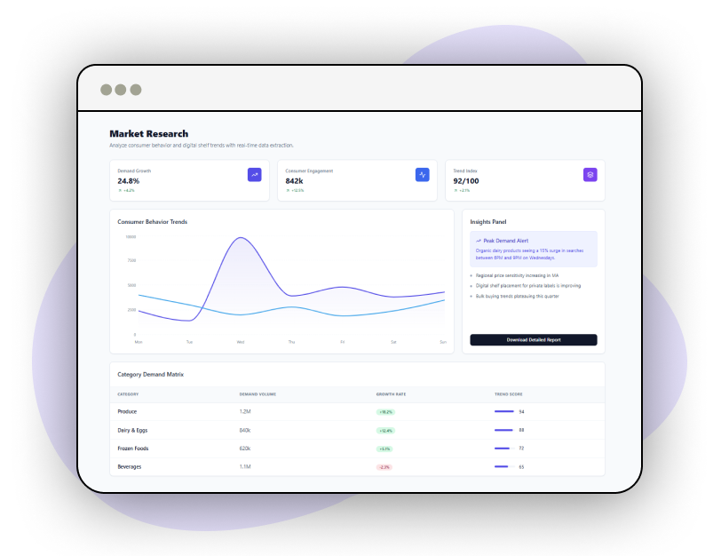 Market-Trend-Analysis